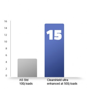 performance-chart-extreme-impact